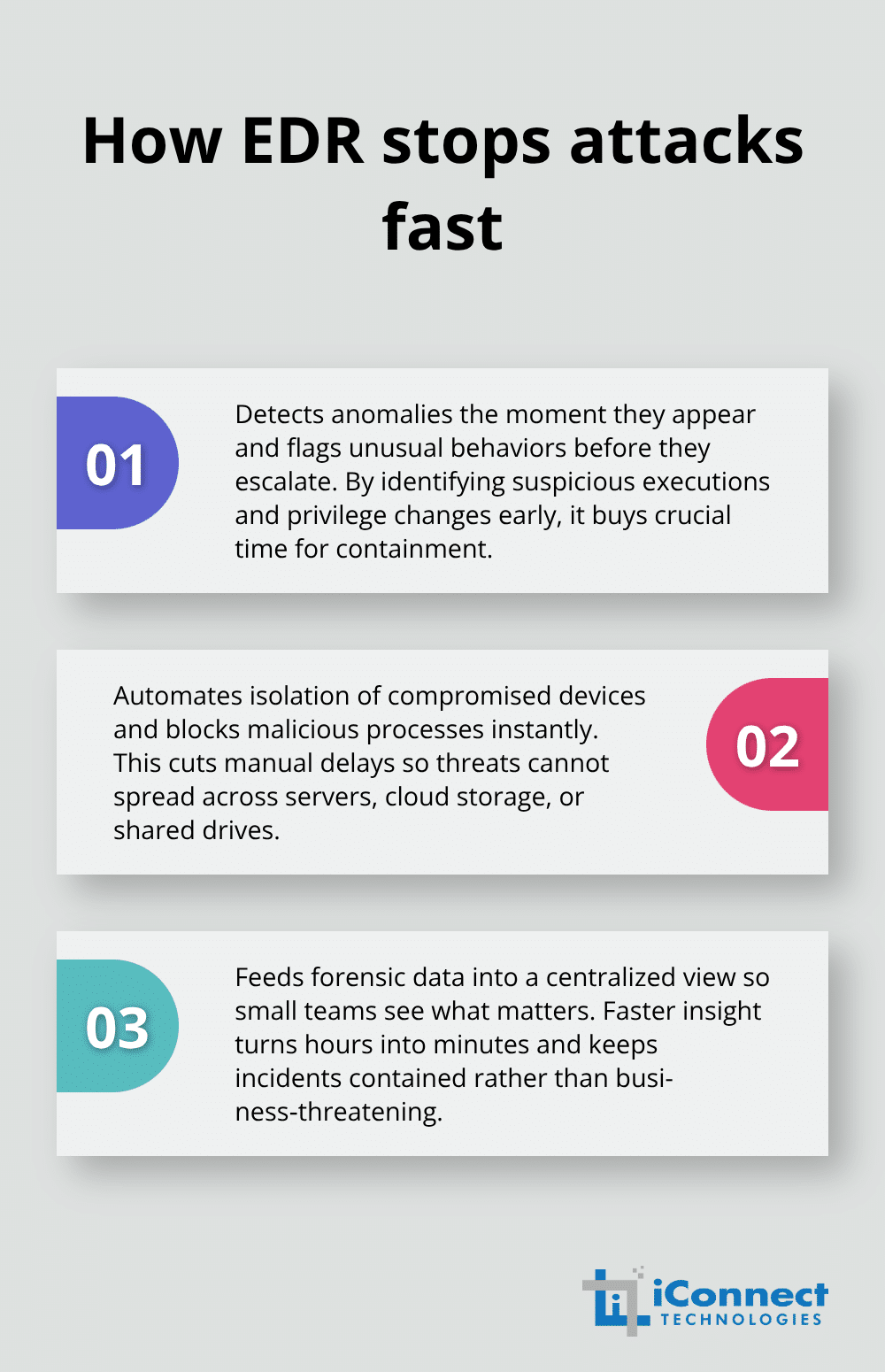 Three ways EDR detects and contains endpoint threats in real time - 24x7 endpoint monitoring