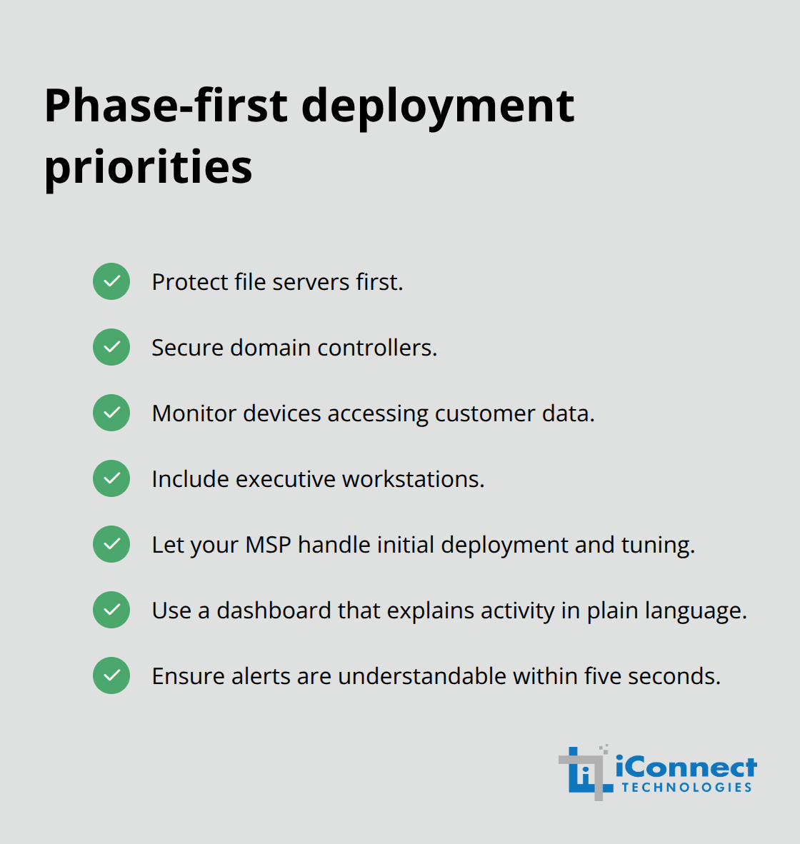 Checklist of priority systems and practices for phased endpoint monitoring rollout - 24x7 endpoint monitoring
