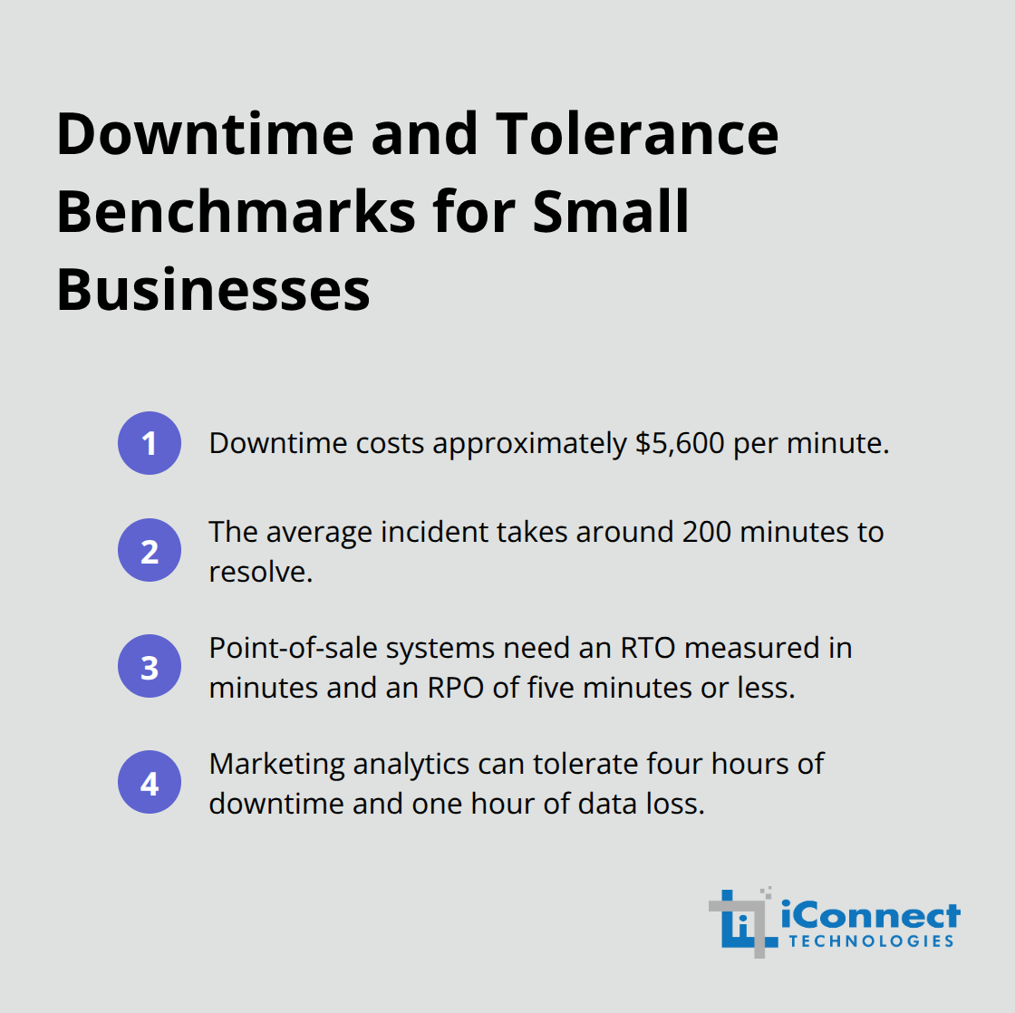 Key downtime costs and tolerance benchmarks for small businesses - Automated disaster recovery backups