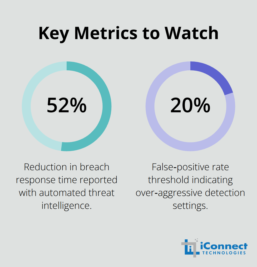 Two critical percentages for automated endpoint security performance