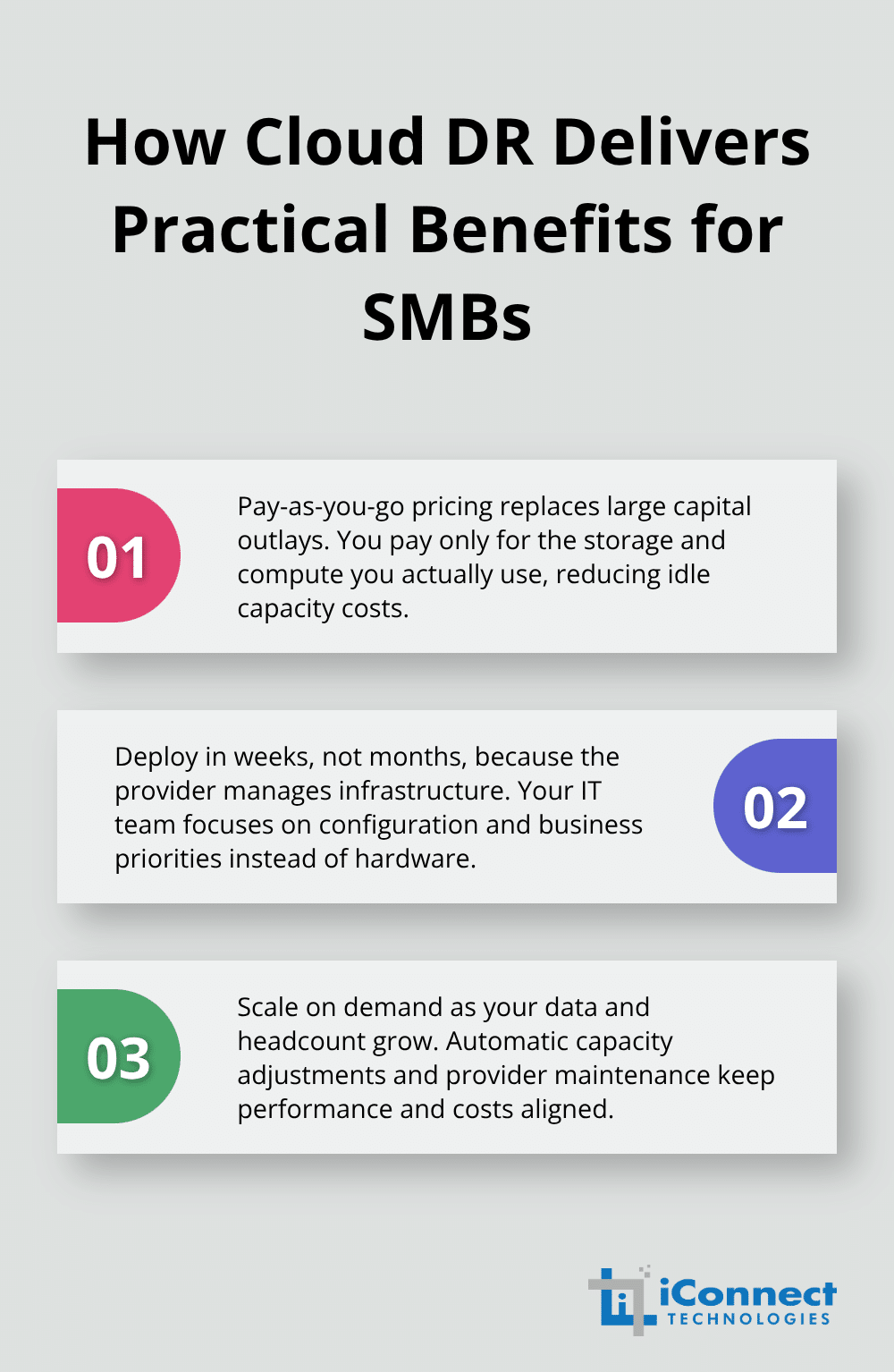 Three key ways cloud disaster recovery benefits small businesses: lower costs, faster deployment, and effortless scaling.