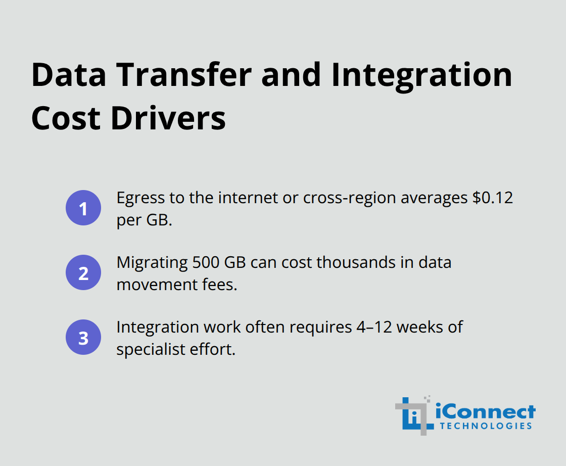 Key drivers that increase cloud data transfer and integration costs for small businesses - Cloud migration cost optimization